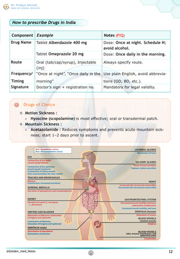 Pharmacology Golden Med Notes Edition 3.0