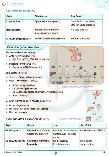 Pharmacology Golden Med Notes Edition 3.0