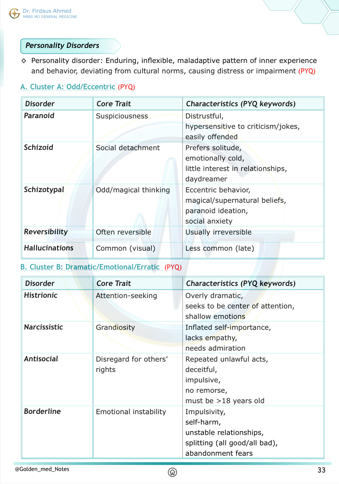Golden Med AI 24/7 AI Tutor Master Plan