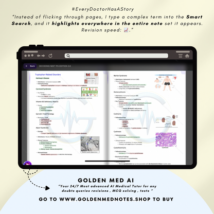 DECODING NEET PG EDITION 3.0 + Golden Med AI (Premium access)