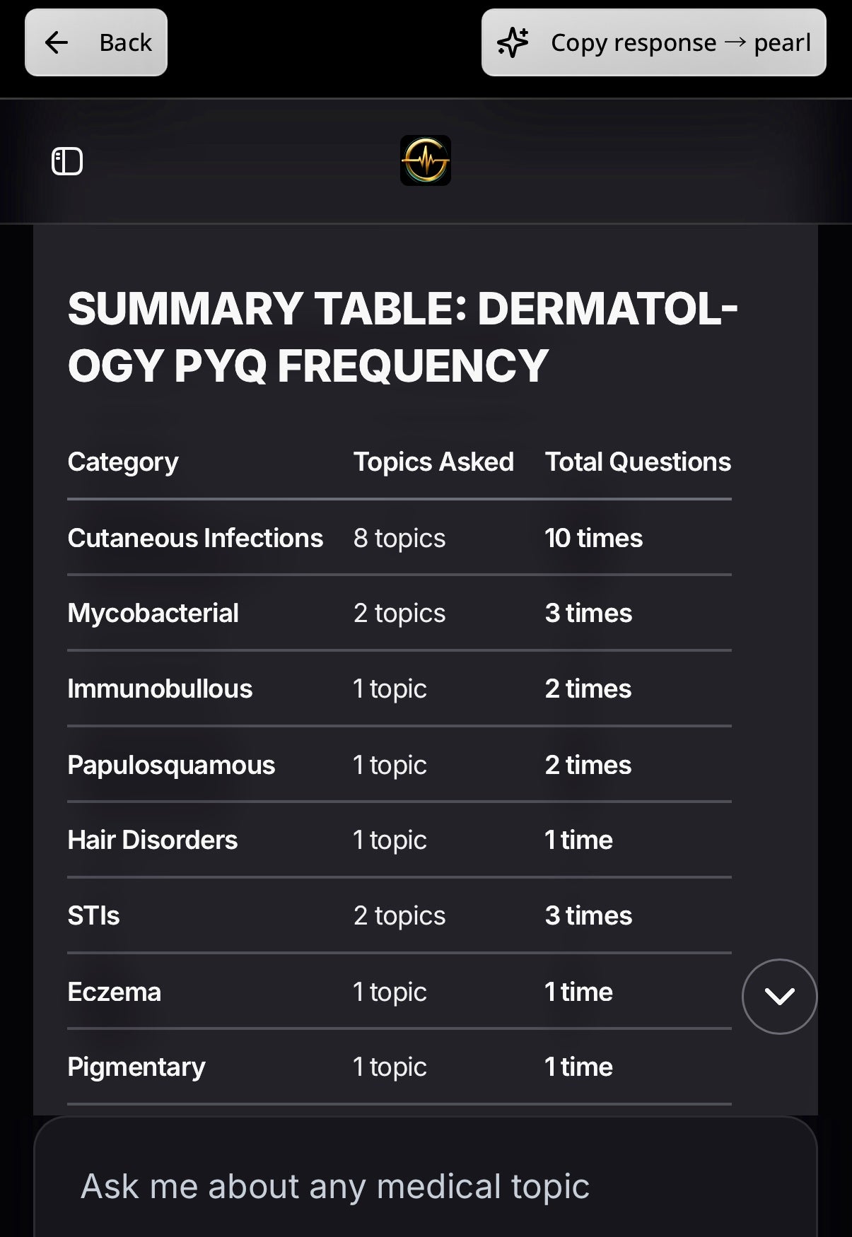 Golden Med AI 24/7 AI Medical Tutor - GOLDEN MED NOTES