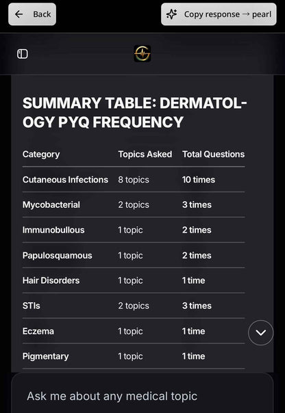 Golden Med AI Master Plan 3.0 (19 subjects + Golden Med AI for 1 year)