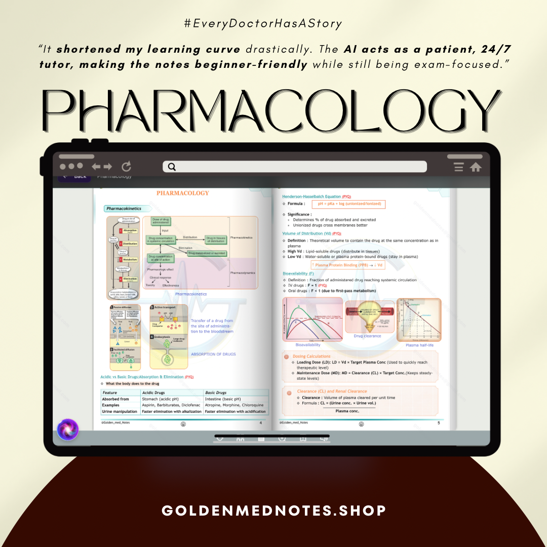 Golden Med AI 24/7 AI Tutor Master Plan