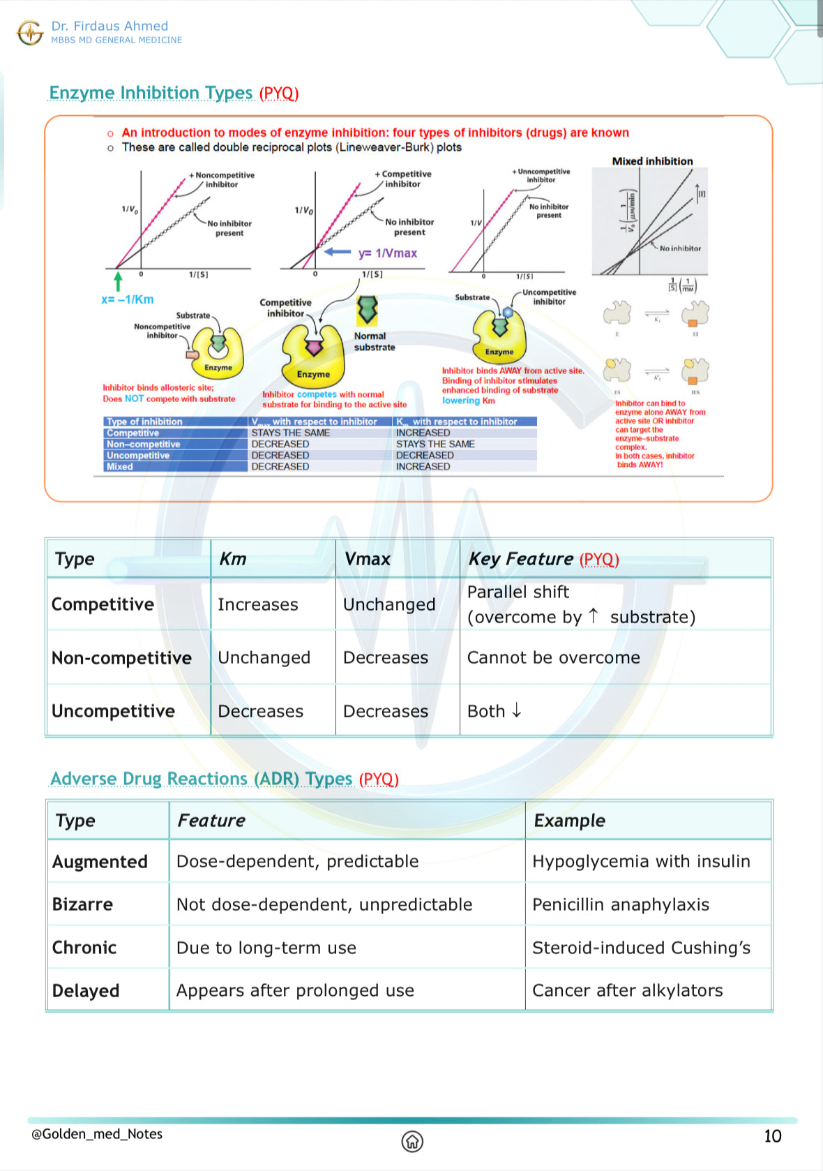Golden Med AI 24/7 AI Tutor Master Plan