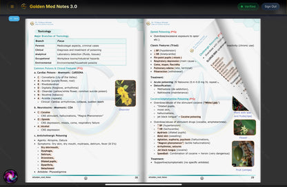 Early Bird Offer Golden Med Notes Edition 3.0 with Golden Med AI 24/7 Tutor Master Plan