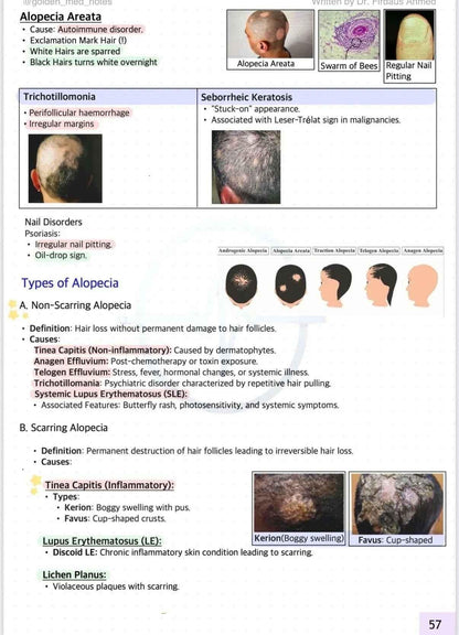 DECODING NEET PG EDITION 3.0 + Golden Med AI (Premium access) - GOLDEN MED NOTES