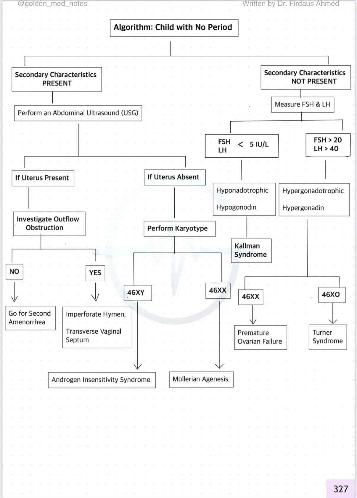 DECODING NEET PG EDITION 3.0 + Golden Med AI (Premium access) - GOLDEN MED NOTES