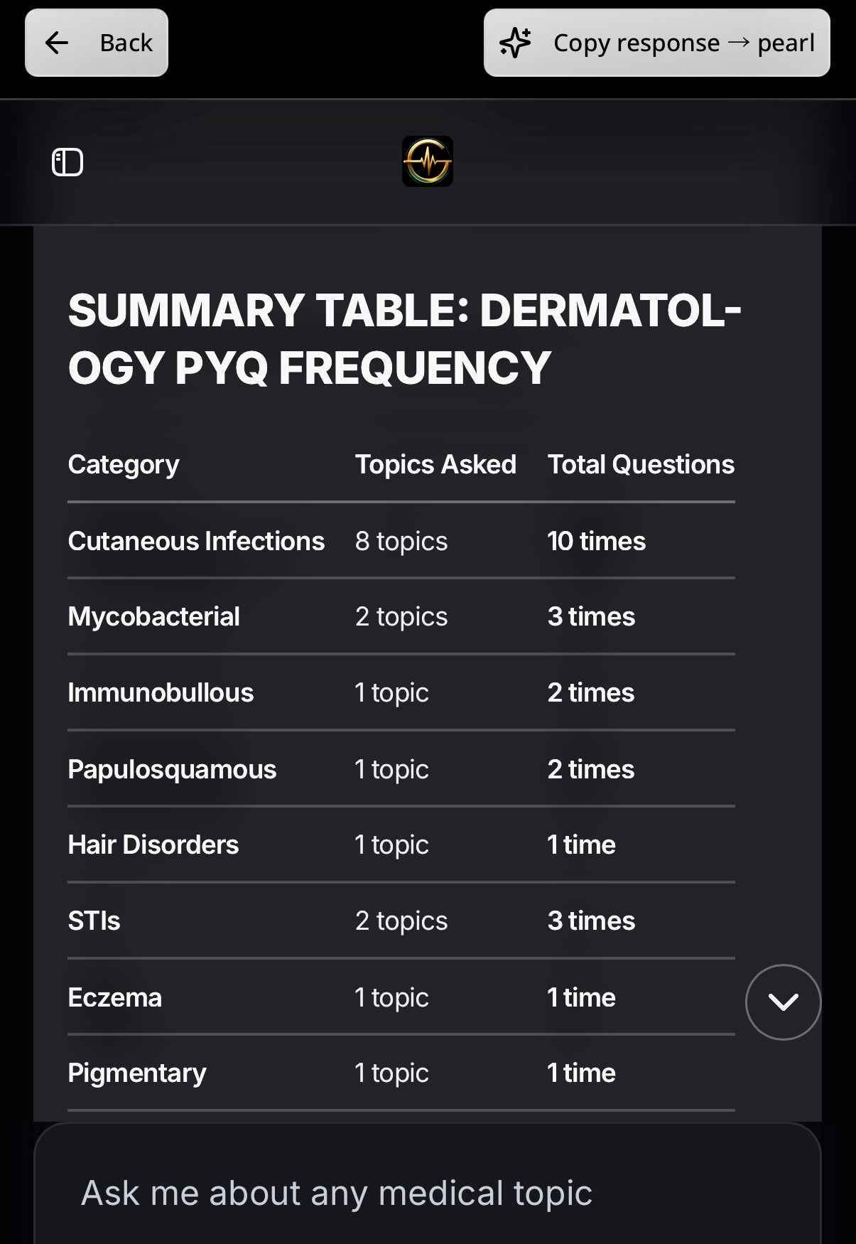 Golden Med AI Master Plan 3.0 (19 subjects + Golden Med AI for 1 year) - GOLDEN MED NOTES