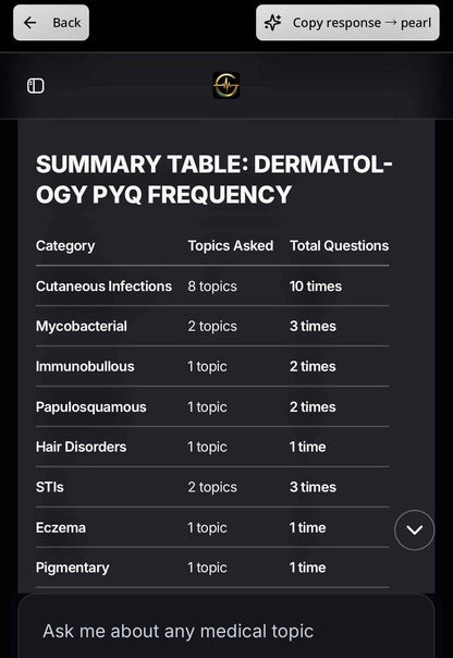 Golden Med AI Master Plan 3.0 (19 subjects + Golden Med AI for 1 year) - GOLDEN MED NOTES