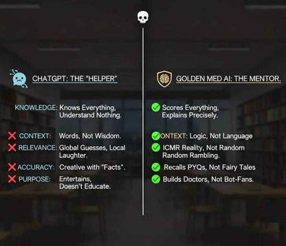 Golden Med AI Master Plan 3.0 (19 subjects + Golden Med AI for 1 year) - GOLDEN MED NOTES